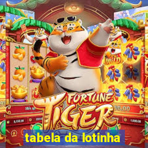 tabela da lotinha